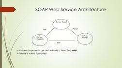 Understanding SOAP Web Services Guide | PDF | Soap | Web Service