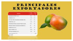 Principales 
Exportadores
