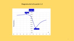 8
-2, 44.72
0.75, 12.91
0.00
5.00
10.00
15.00
20.00
25.00
30.00
35.00
40.00
45.00
50.00
-6
-5
-4
-3
-2
-1
0
1
2
3
4
5
w vs h
