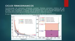 CICLOS TERMODINAMICOS
Combinando los procesos anteriores pueden trazarse procesos cíclicos en un
diagrama TS. En todos los ca