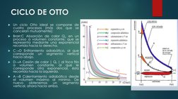CICLO DE OTTO 
Un ciclo Otto ideal se compone de
cuatro
procesos
(más
dos
que
se
cancelan mutuamente):
Brarr;C Absorción de