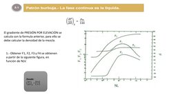 El gradiente de PRESIÓN POR ELEVACIÓN se 
calcula con la formula anterior, para ello se 
debe calcular la densidad de la mezc