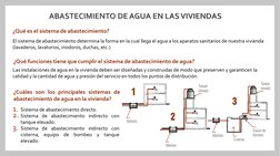 ABASTECIMIENTO DE AGUA EN LAS VIVIENDAS
El sistema de abastecimiento determina la forma en la cual llega el agua a los aparat