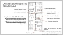 LA RED DE DISTRIBUCIÓN DE AGUA POTABLE
Válvula de interrupción
Punto
de
salida
del
lavamanos del baño
Punto de salida del lav