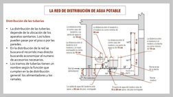Distribución de las tuberías
•
La distribución de las tuberías 
depende de la ubicación de los 
aparatos sanitarios. Los tubo