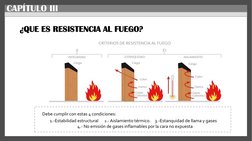 CAPÍTULO III
¿QUE ES RESISTENCIA AL FUEGO?
1.-Estabilidad estructural
2.- Aislamiento térmico.     3.-Estanquidad de llama y