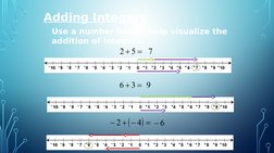 Adding Integers
Use a number line to help visualize the 
addition of integers.

5
2
7

3
6
9





4
2
6

