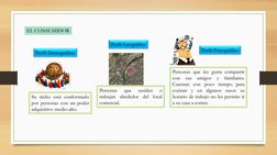 EL CONSUMIDOR
Perfil Demográfico
Perfil Geográfico
Perfil Psicográfico
Su nicho está conformado
por personas con un poder
adq