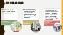 AMBULATORIO
• Profesional de 4to 
nivel. Establecimiento 
independiente.
Consultorio de 
Especialidades Clínico-
Quirúrgico
•