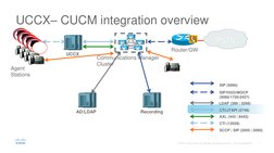 UCCX Troubleshooting Guide | PDF | Replication (Computing) | Network Socket