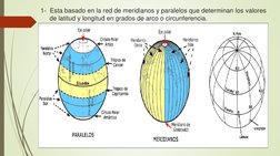 1- Esta basado en la red de meridianos y paralelos que determinan los valores        
de latitud y longitud en grados de arco