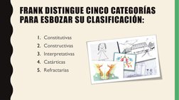 FRANK DISTINGUE CINCO CATEGORÍAS 
PARA ESBOZAR SU CLASIFICACIÓN:
1. Constitutivas
2. Constructivas
3. Interpretativas
4. Catá