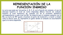 REPRESENTACIÓN DE LA 
FUNCIÓN INGRESO
La curva que pasa por los puntos A, B, C...G, es la función de consumo, el eje de
absci