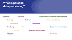 What is personal 
data processing?
Collection 
Alteration    
Dissemination or otherwise making available
Recording 
Retrieva