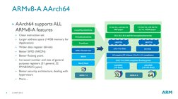 © ARM 2015  
4 
ARMv8-A AArch64 
AArch64 supports ALL 
ARMv8-A features 

Clean instruction set 

Larger address space (>4