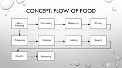 Types of Food Service Systems Explained | PDF | Foodservice | Kitchen
