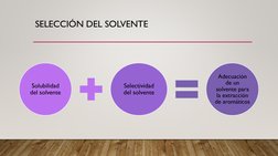 SELECCIÓN DEL SOLVENTE
Solubilidad 
del solvente
Selectividad 
del solvente
Adecuación 
de un 
solvente para 
la extracción