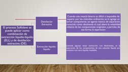 El proceso Sulfolane se 
puede aplicar como 
combinación de 
extracción líquido-líquido 
(ELL) y de destilación 
extractiva (