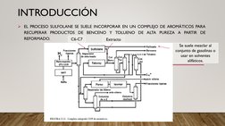 INTRODUCCIÓN
EL PROCESO SULFOLANE SE SUELE INCORPORAR EN UN COMPLEJO DE AROMÁTICOS PARA
RECUPERAR PRODUCTOS DE BENCENO Y TOL