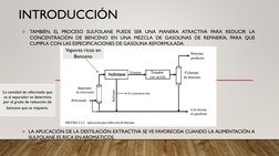 INTRODUCCIÓN
TAMBIÉN, EL PROCESO SULFOLANE PUEDE SER UNA MANERA ATRACTIVA PARA REDUCIR LA
CONCENTRACIÓN DE BENCENO EN UNA ME