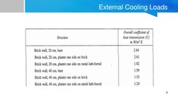 Cooling Load Calculation Methods | PDF | Air Conditioning | Ventilation ...