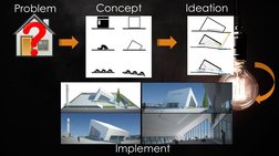 Problem
Concept
Ideation
Implement
