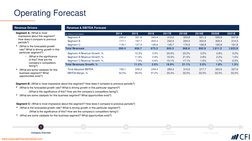 Investment Banking Pitchbook Template | PDF | Valuation (Finance) | Stocks