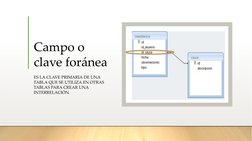 Campo o 
clave foránea
ES LA CLAVE PRIMARIA DE UNA 
TABLA QUE SE UTILIZA EN OTRAS 
TABLAS PARA CREAR UNA 
INTERRELACIÓN.
