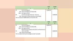 DEBE  
HABER  
  
  
1 
  
  
S/ 
S/ 
35 
Activos biológicos 
  
  
45,000.00 
  
352 Activos biológicos en de