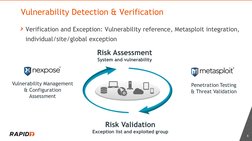 6
Vulnerability Detection & Verification
Verification and Exception: Vulnerability reference, Metasploit integration, 
indivi