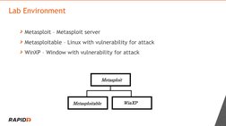 Metasploit – Metasploit server
Metasploitable – Linux with vulnerability for attack
WinXP – Window with vulnerability for att