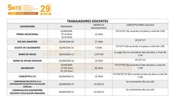 TRABAJADORES DOCENTES
DESCRIPCIÓN
PAGADERO
MONTO O 
EQUIVALENCIA
CONCEPTO PARA CALCULO 
PRIMA VACACIONAL
QUINCENA
07 (6 días)