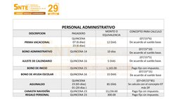PERSONAL ADMINISTRATIVO
DESCRIPCION
PAGADERO
MONTO O 
EQUIVALENCIA
CONCEPTO PARA CALCULO 
PRIMA VACACIONAL
QUINCENA
07 (6 día