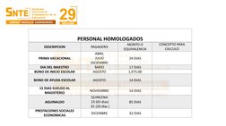 PERSONAL HOMOLOGADOS 
DESCRIPCION
PAGADERO
MONTO O 
EQUIVALENCIA
CONCEPTO PARA 
CALCULO 
PRIMA VACACIONAL
ABRIL
JULIO
DICIEMB