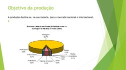Objetivo da produção 
A produção destina-se, na sua maioria, para o mercado nacional e internacional.


