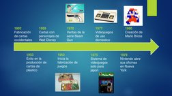 1902
Fabricación 
de cartas 
occidentales 
1953
Éxito en la 
producción de 
cartas de 
plastico
1959
Cartas con 
personajes d