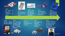 1984
Se
lanza
el
sistema
Famicom
en
Japon
1986
Se lanza en
Europa
NES
acompañado
de
juegos
clásicos
1989
Se introduce 
Game B