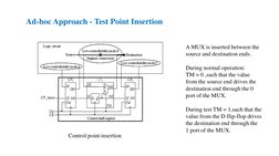 Ad-hoc Approach - Test Point Insertion 
Control point insertion
A MUX is inserted between the 
source and destination ends.