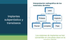 Interpretación radiográfica de los 
materiales dentales.
Los sistemas de implantes se han 
convertido en una pieza clave en l