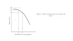 Figura  7 Gráfi ca típica de e en función de 
log σ’
