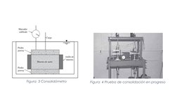 Figura  3 Consolidómetro
Figura  4 Prueba de consolidación en progreso
