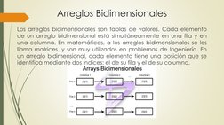 Arreglos Bidimensionales
Los arreglos bidimensionales son tablas de valores. Cada elemento
de un arreglo bidimensional está s