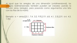 Al igual que los arreglos de una dimensión (unidimensional), los
arreglos bidimensionales también pueden ser creados usando l