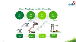 7
Creg - Niveles de tensión (Colombia)
N4
STR
N3
SDL
N2
SDL
N1
SDL
Nivel 4
115 KV
Nivel 3
44/34.5 KV
Nivel 2
13.2 KV
Nivel 1