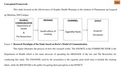 Conceptual Framework
This study focused on the effectiveness of Graphic Health Warnings to the students of Pamantasan ng Lung