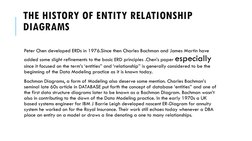 THE HISTORY OF ENTITY RELATIONSHIP 
DIAGRAMS
Peter Chen developed ERDs in 1976.Since then Charles Bachman and James Martin ha