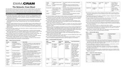 The Network+ Cram Sheet
This Cram Sheet contains the distilled key facts about the CompTIA Network+ exam. Review 
this inform