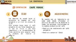 Administración de restricciones
LA EMPRESA
EXPORTACIÓN:
CAFÉ VERDE
Las
máquinas
de
secado
bajan
el
porcentaje
de
humedad
del