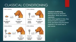 CLASSICAL CONDITIONING
classical conditioning,
learning occurs by temporal 
association. When two events 
repeatedly
occur cl
