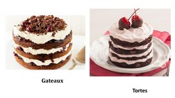 Types and Classification of Cakes | PDF | Cakes | Desserts